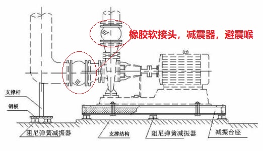 水泵<a href=http://hztsbj.com/xjjt/ target=_blank class=infotextkey>橡膠接頭</a> 水泵<a href=http://hztsbj.com/xjjt/ target=_blank class=infotextkey>橡膠接頭</a>