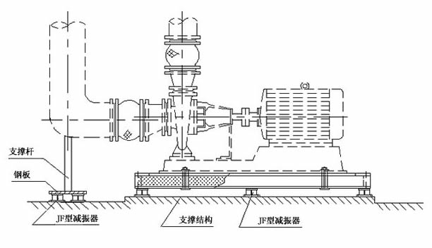 管道加裝<a href=http://hztsbj.com/xjjt/ target=_blank class=infotextkey>橡膠接頭</a>隔振 管道加裝<a href=http://hztsbj.com/xjjt/ target=_blank class=infotextkey>橡膠接頭</a>隔振