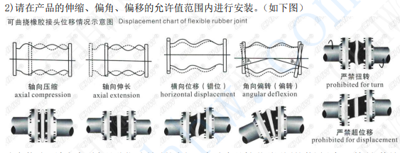 <a href=http://hztsbj.com/xjjt/ target=_blank class=infotextkey>橡膠接頭</a>安裝圖片