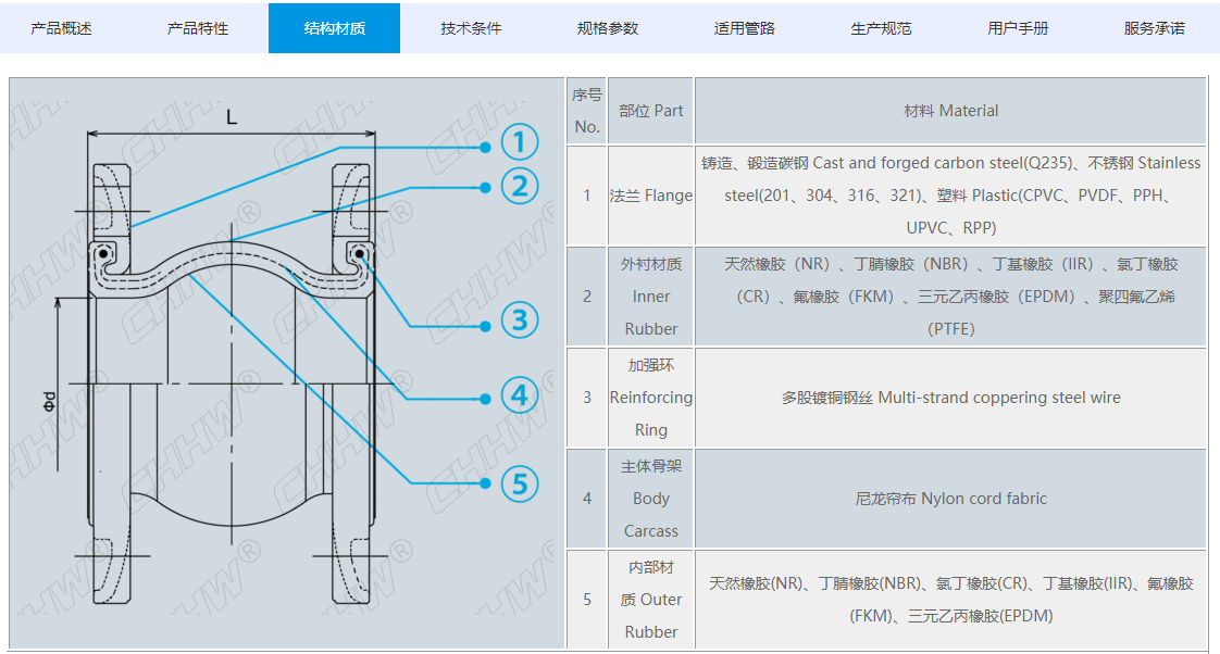 <a href=http://hztsbj.com/xjjt/ target=_blank class=infotextkey>橡膠接頭</a>規(guī)格參數(shù) <a href=http://hztsbj.com/xjjt/ target=_blank class=infotextkey>橡膠接頭</a>規(guī)格參數(shù)