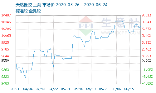 <a href=http://hztsbj.com/xjjt/ target=_blank class=infotextkey>橡膠接頭</a>原料價格 <a href=http://hztsbj.com/xjjt/ target=_blank class=infotextkey>橡膠接頭</a>原料價格