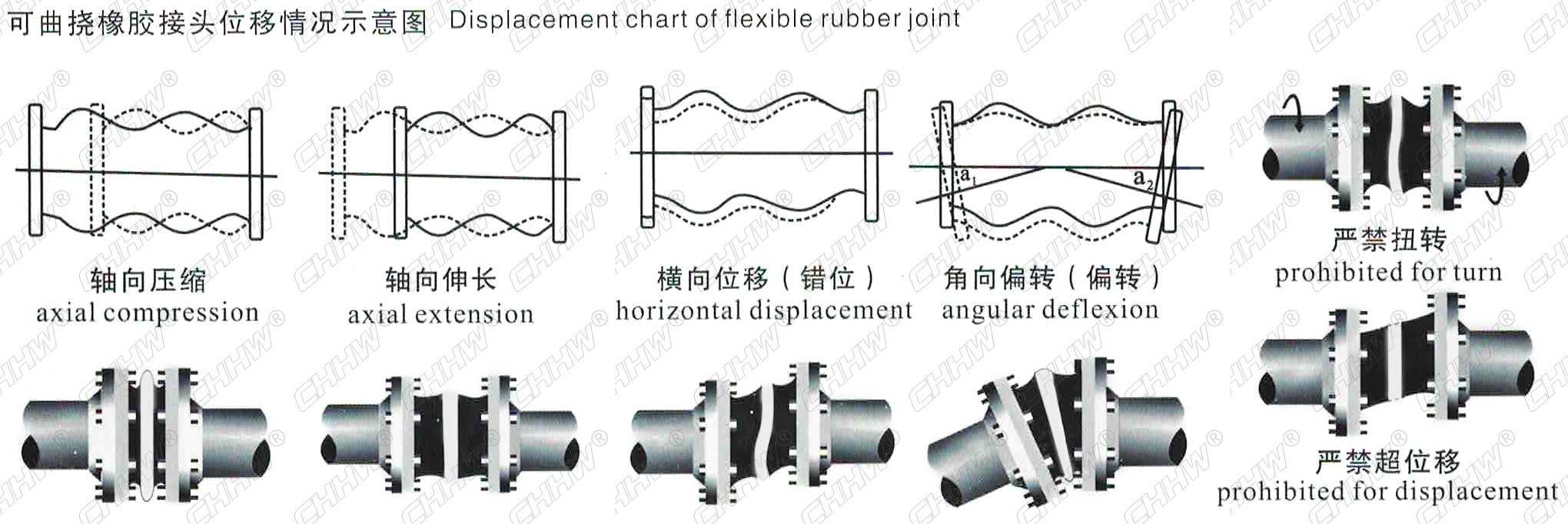 <a href=http://hztsbj.com/xjjt/ target=_blank class=infotextkey>橡膠軟接頭</a>安裝圖 <a href=http://hztsbj.com/xjjt/ target=_blank class=infotextkey>橡膠軟接頭</a>安裝圖