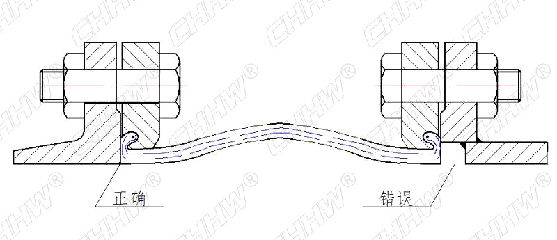 法蘭連接<a href=http://hztsbj.com/xjjt/ target=_blank class=infotextkey>橡膠接頭</a>