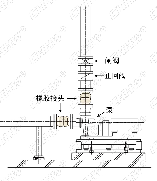 將<a href=http://hztsbj.com/xjjt/ target=_blank class=infotextkey>橡膠接頭</a>安裝到水泵系統(tǒng)時(shí)，如果止回閥位于<a href=http://hztsbj.com/xjjt/ target=_blank class=infotextkey>橡膠接頭</a>之下安裝，那么泵啟動和停止時(shí)形成的水壓和水錘效應(yīng)都將對<a href=http://hztsbj.com/xjjt/ target=_blank class=infotextkey>橡膠接頭</a>產(chǎn)生不良影響